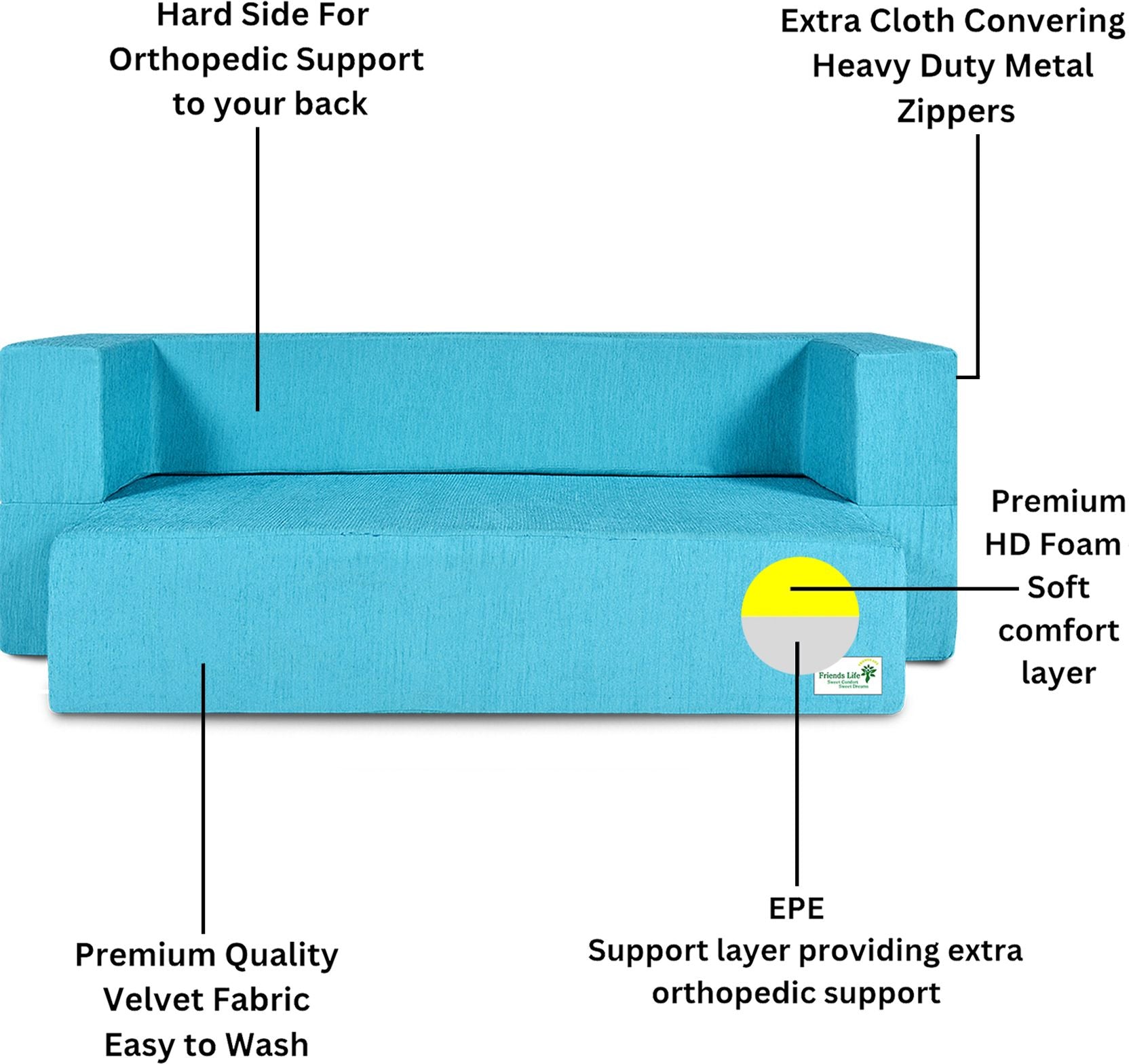 FRIENDS LIFE 4 Seater Sofa Cum Bed | 1 Years Warranty | Foldable Sofa cuma Bed 4 Pillow | Jute Finish Fabric, Blue Comfort for All Sofa Cum Bed for Living Room & Guests (N-CA03)