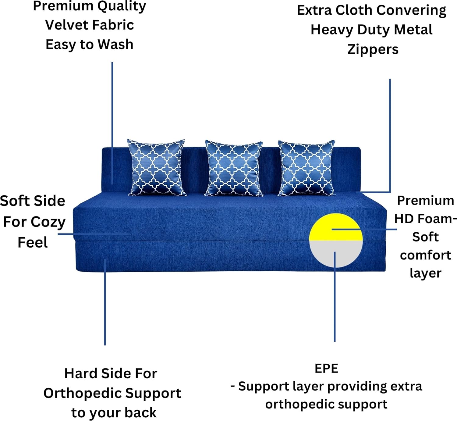 3 Seater Sofa Cum Bed | 1 Years Warranty | Foldable Sofacum Bed | 3 Pillow | Jute Finish Fabric, Blue (6X6) inches Comfort for All Sofa Cum Bed for Living Room & Guests (N-FA014)