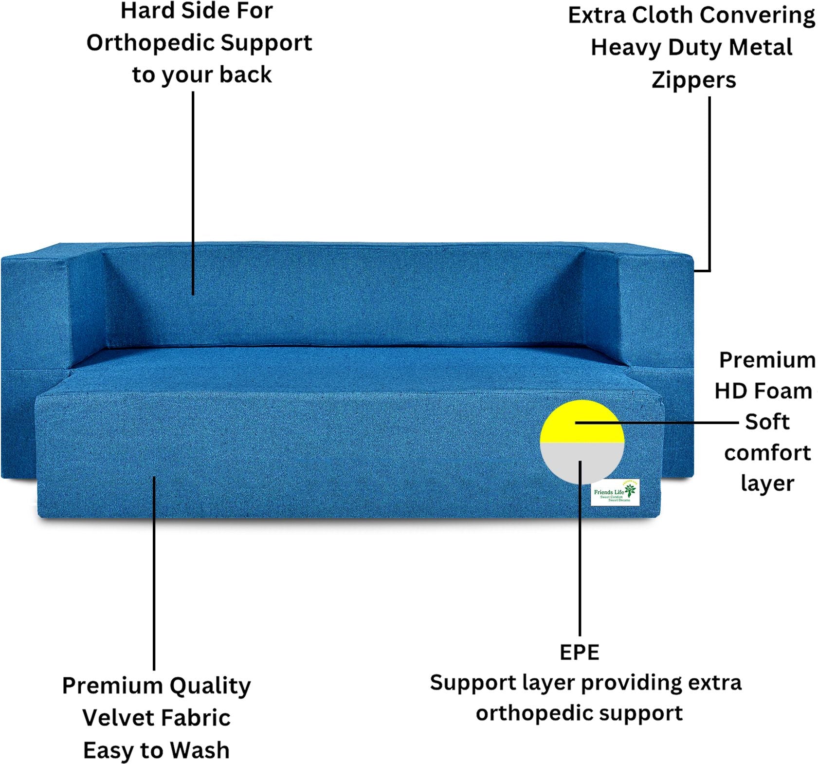 FRIENDS LIFE 4 Seater Sofa Cum Bed | 1 Years Warranty | Foldable Sofa Cuma Bed | 4 Pillow | Jute Finish Fabric, Blue Comfort for All Sofa Cum Bed for Living Room & Guests (N-CA11)